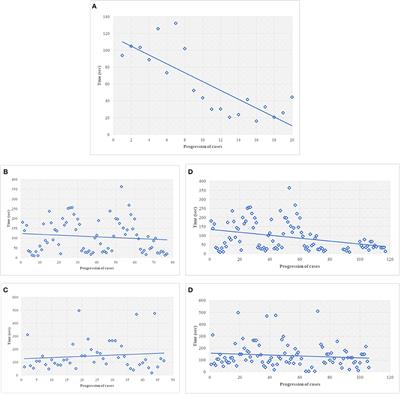 Clinical Application of a Real-Time Telepathology System for Frozen Section Diagnosis in Comparison With Optical Microscope